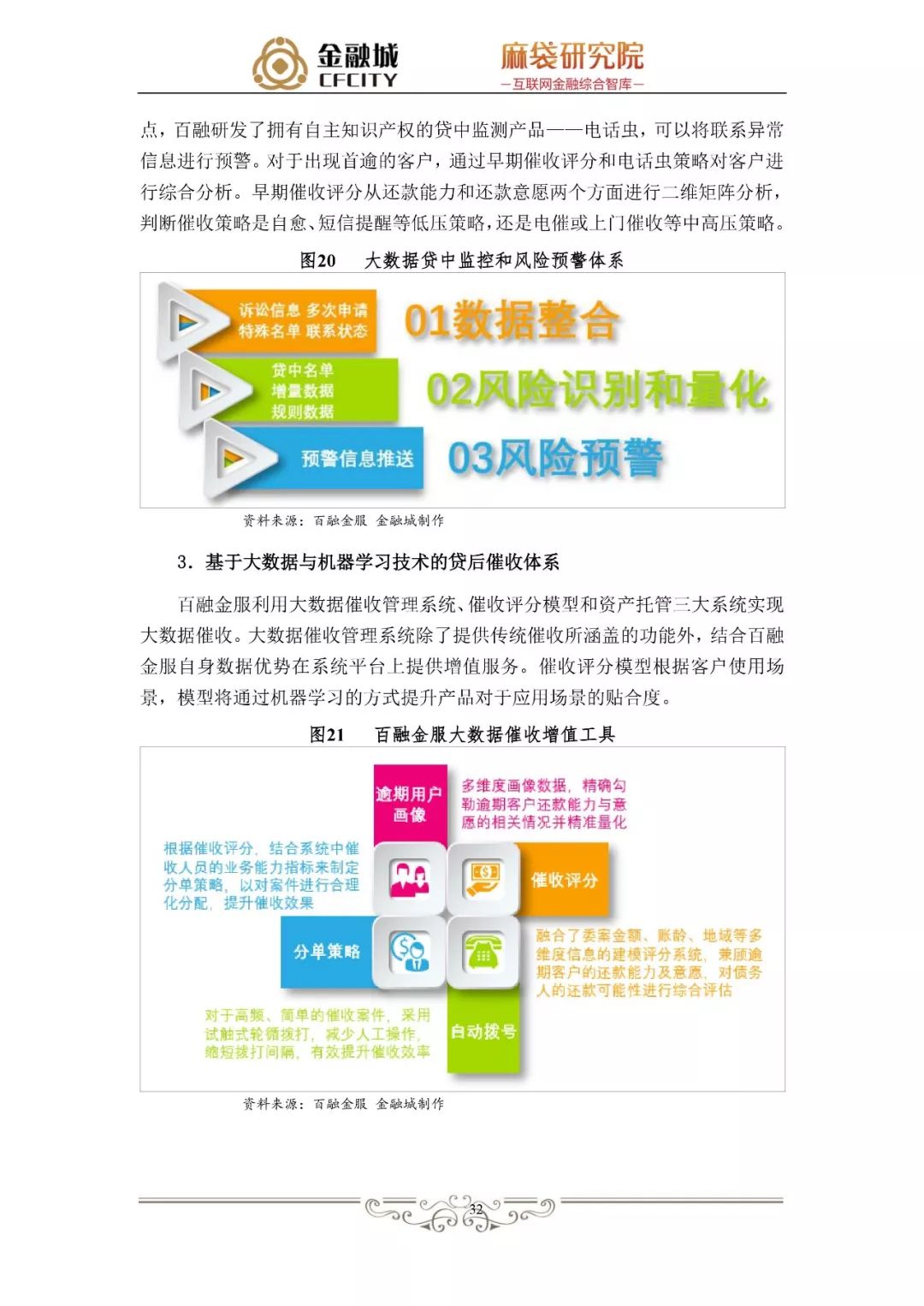 蚂蚁金服银行风控,消费信贷风险管理研究文献