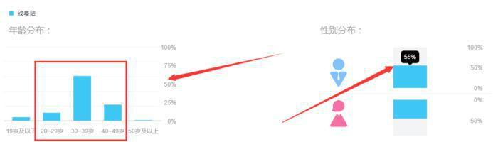 聚创大咖汇:社会人纹身贴,一个低成本且能轻松赚钱的项目