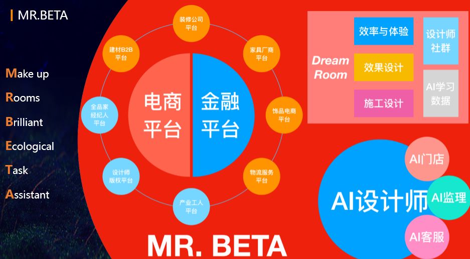 3年做到100多亿，艾佳生活如何成为大家居版“滴滴？