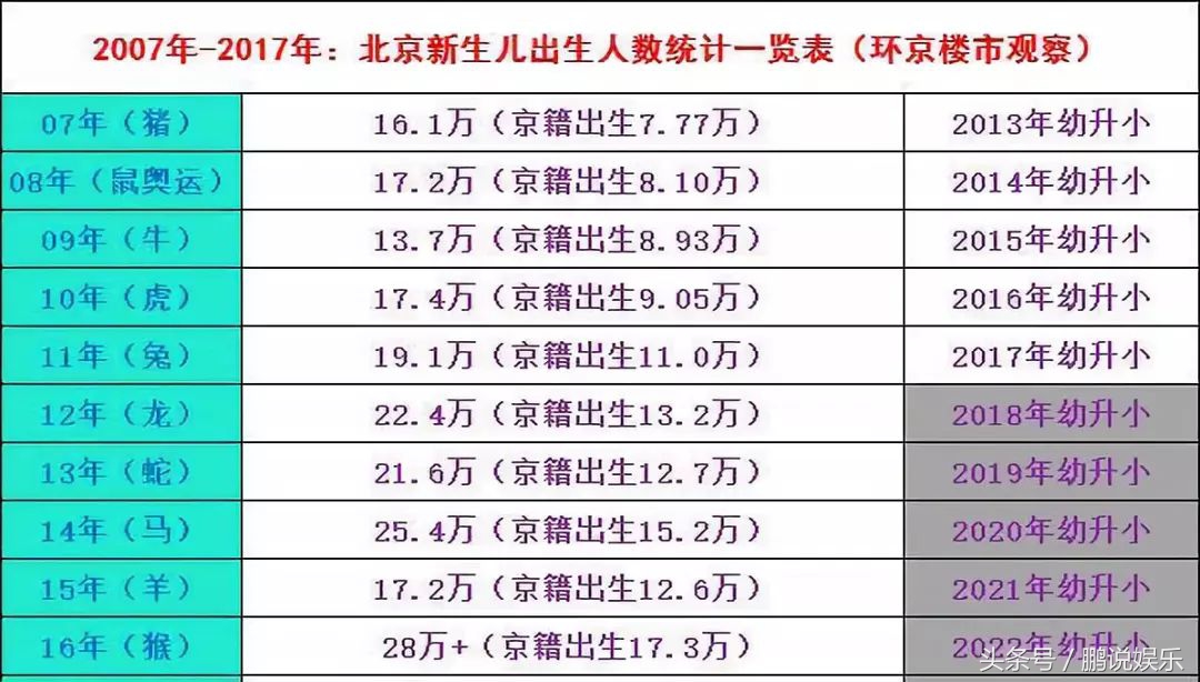 300万买不来入学资格,升学群对暗号,难度堪比当特务
