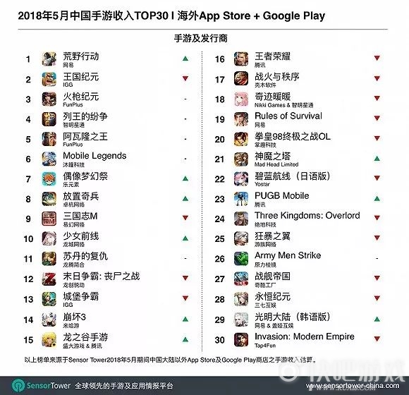 荒野行动手游出海,好游快爆版本荒野行动