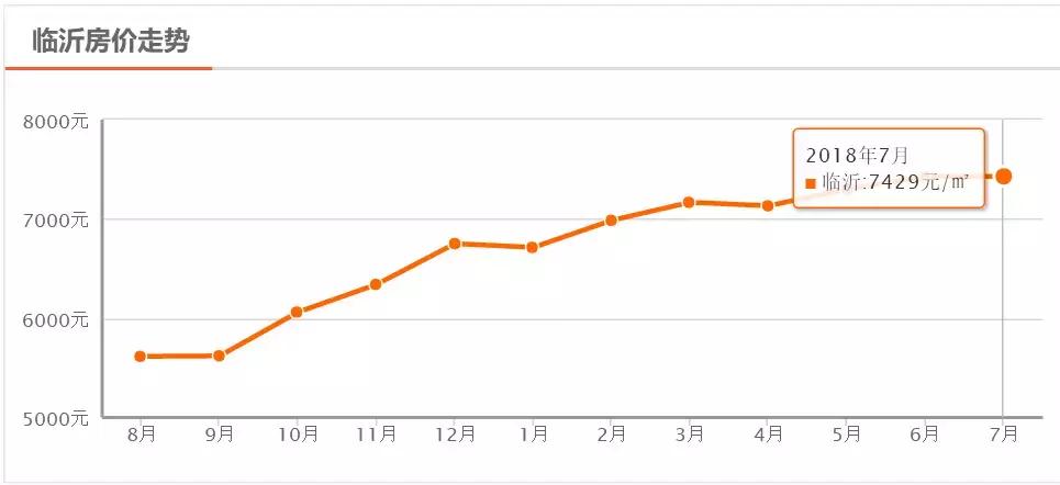 山东临沂2013到2023年房价趋势,202110月份临沂房价各小区排行表