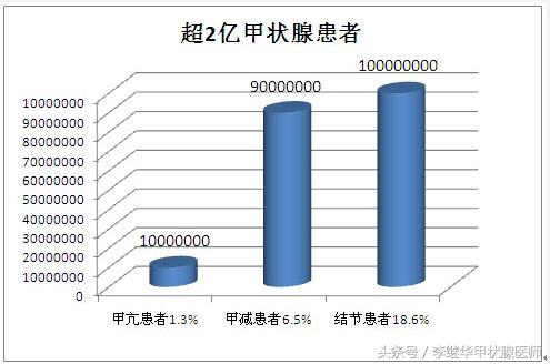 甲状腺结节属于甲亢还是甲减,甲状腺结节是甲亢还是甲减造成的