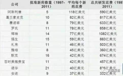 100多块钱的印度药,四万块钱的正品药
