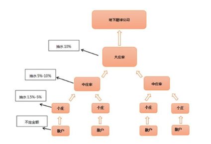 注意｜世界杯*球赌**App乱象：恶意*载下**、吸费、强制获取敏感权限！