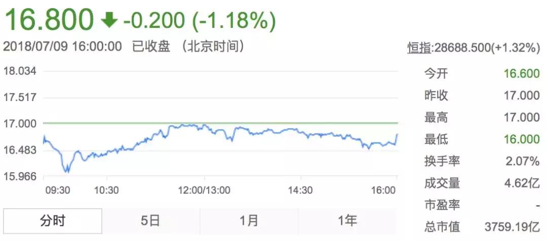 小米市值哪一年大跌,小米市值今年涨了多少