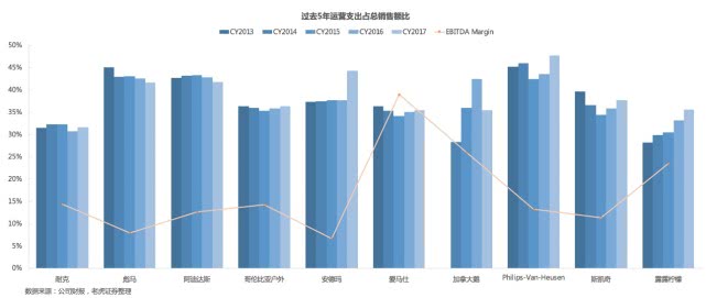 老虎证券需要什么条件,老虎证券使用方式