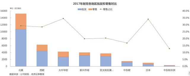 老虎证券需要什么条件,老虎证券使用方式