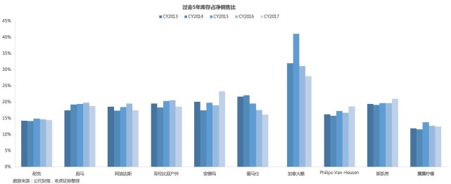 老虎证券需要什么条件,老虎证券使用方式