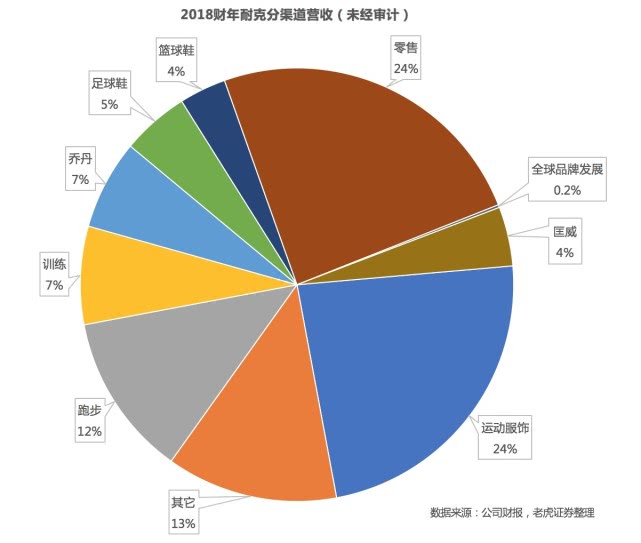 老虎证券需要什么条件,老虎证券使用方式