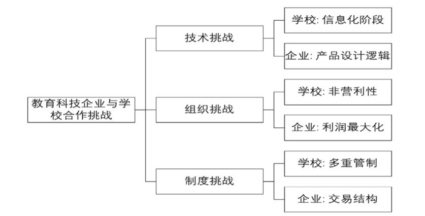 2018教育培训行业报告,校外培训机构2000亿