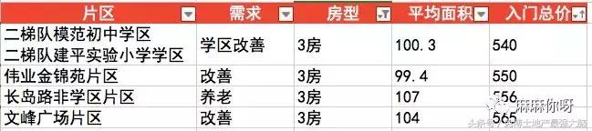 板块讲解,板块详情教程