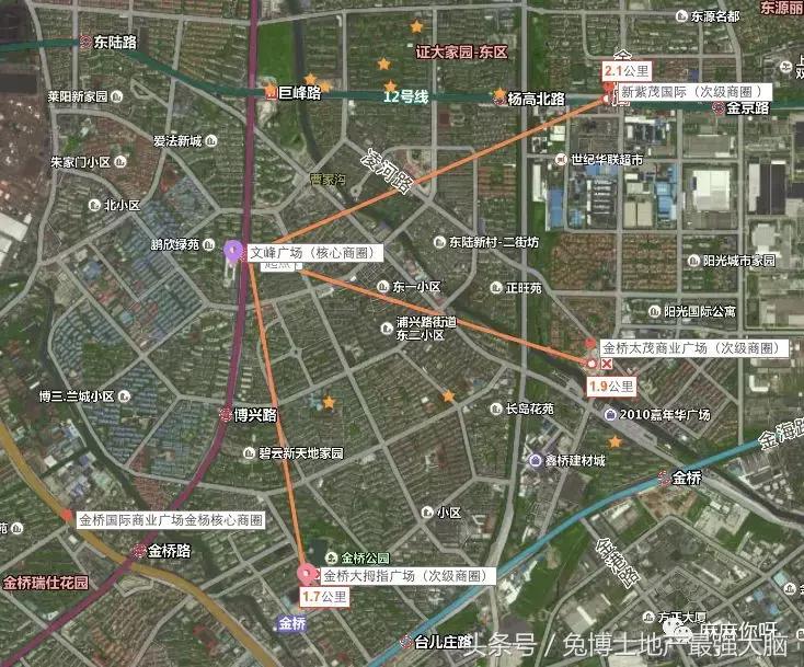 板块讲解,板块详情教程