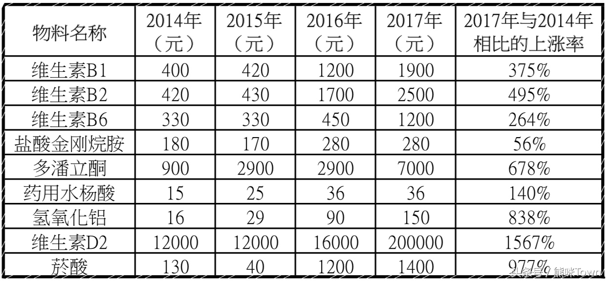 我不是药神背后的男人,我不是药神里的药