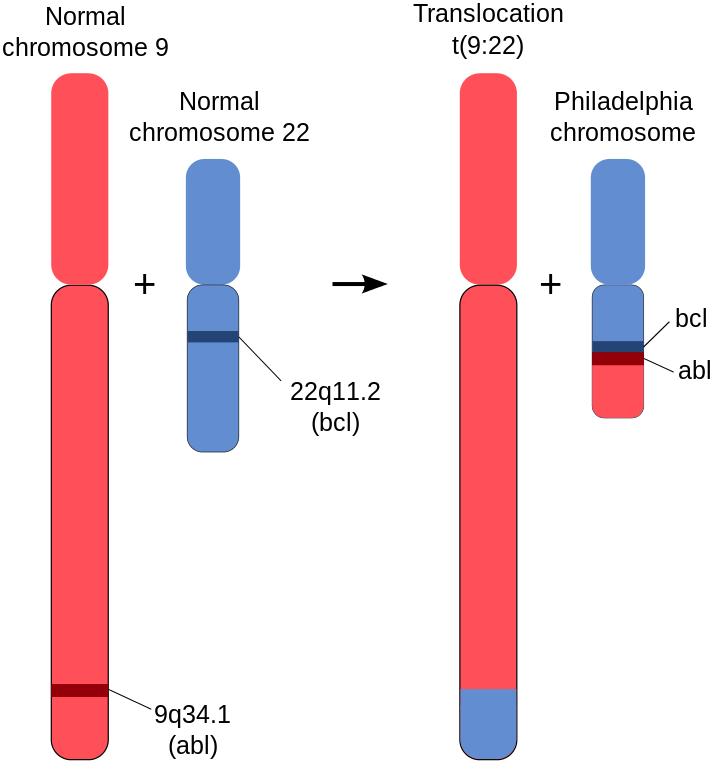 为什么我国的药这么贵,为什么新药特效药都是进口的