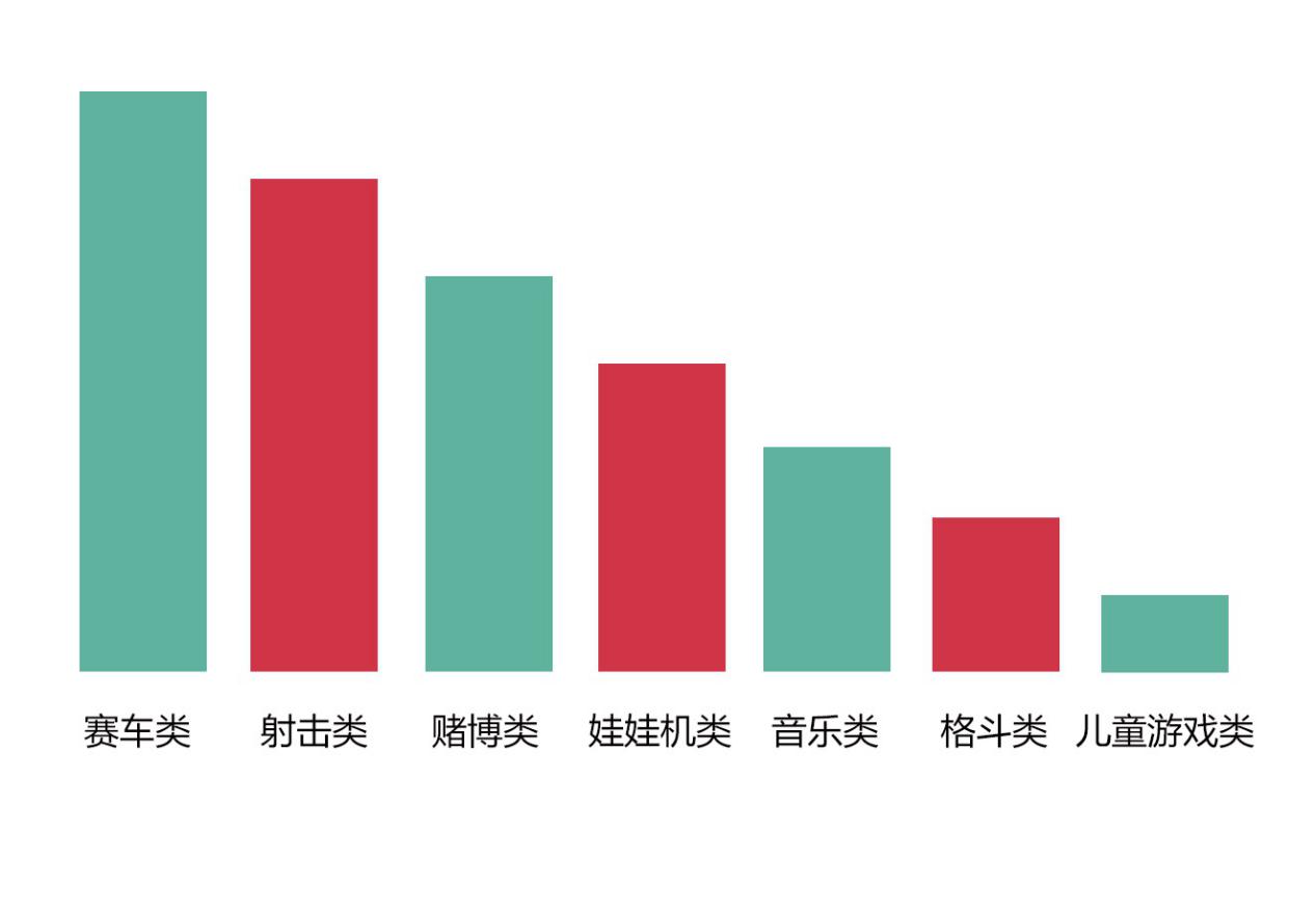 街机厅现状,街机厅的没落