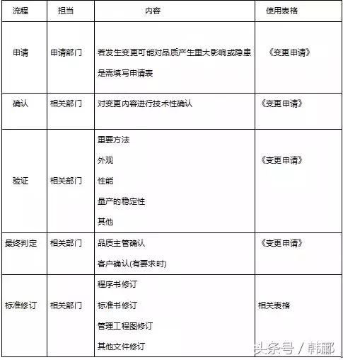 生产过程中人机料法环的管理方法,怎样通过人机料法环来总结工作
