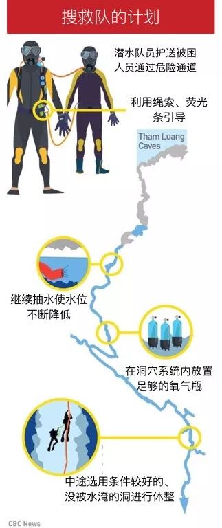极限救援｜图解！泰国少年足球队洞穴生死营救方案
