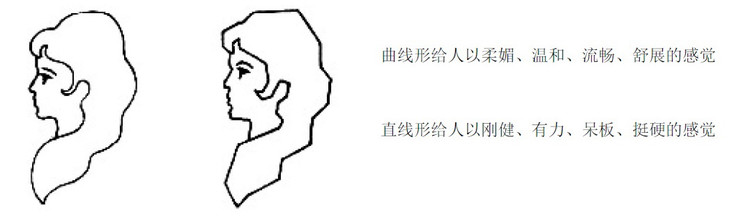 绘画构图练习,绘画构图学在线阅读