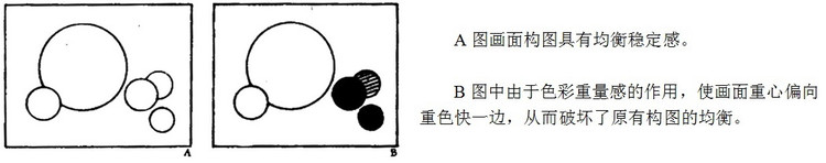 绘画构图练习,绘画构图学在线阅读