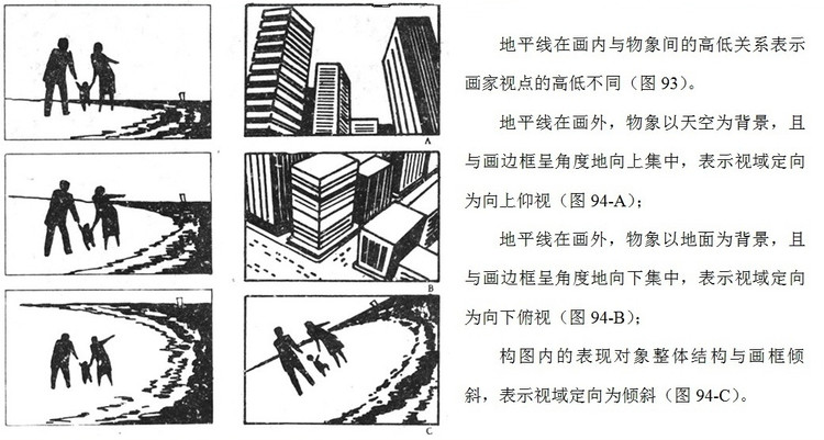绘画构图学课后感悟,绘画构图基础教程读后感