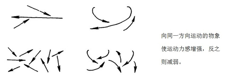 绘画构图学学习笔记连载4,绘画横构图竖构图