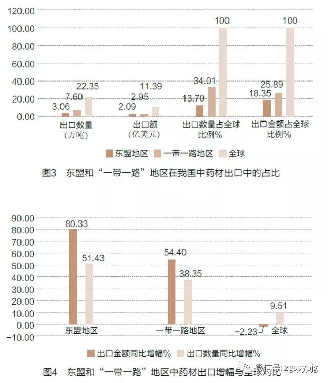 中国2017年出口中药材,中药材进出口政策