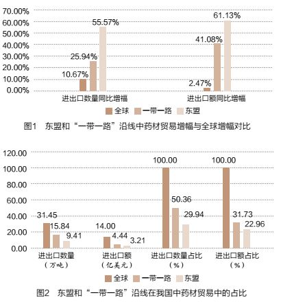 中国2017年出口中药材,中药材进出口政策