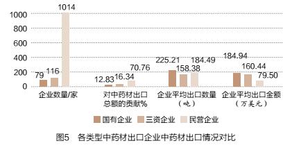 中国2017年出口中药材,中药材进出口政策