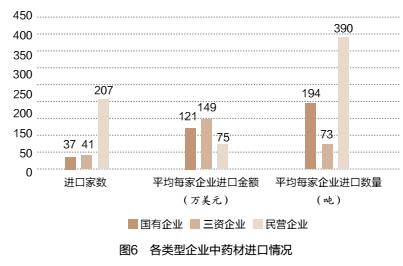中国2017年出口中药材,中药材进出口政策