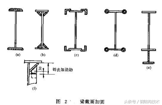 加固钢结构工程施工,钢结构加固方法大搜罗