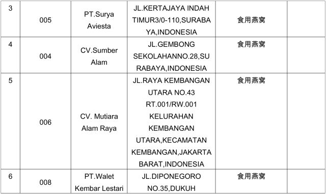 海关注册进出口企业,海关进口生产企业备案