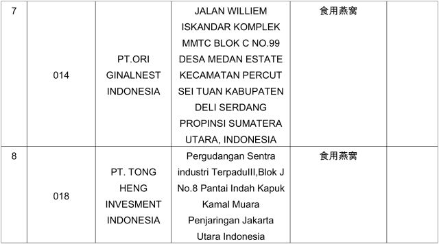 海关注册进出口企业,海关进口生产企业备案