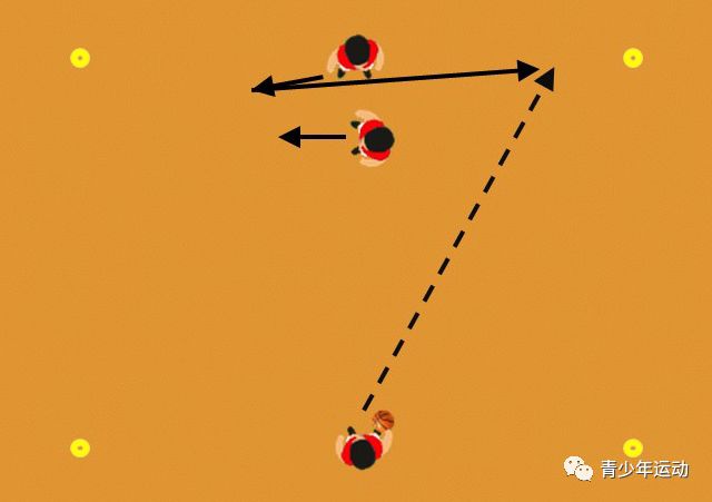 教练角,篮球反跑配合示意图
