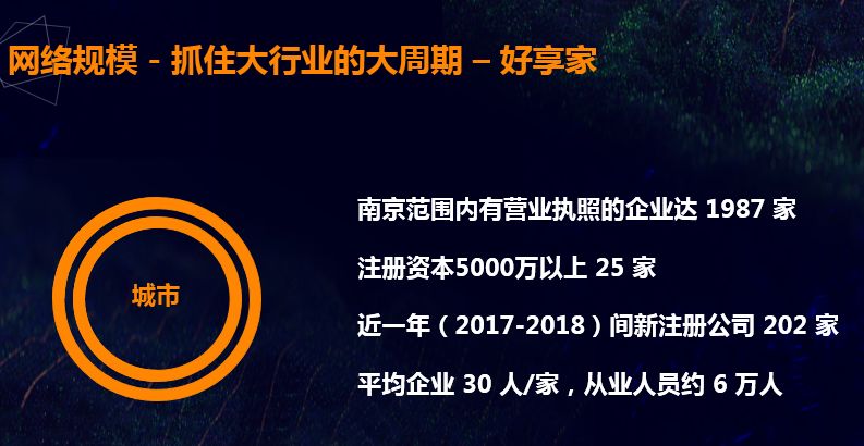 销售额超5亿环比涨幅超400%,销售额4亿净利润400万