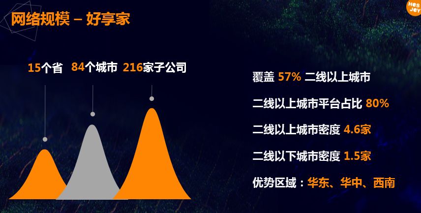 销售额超5亿环比涨幅超400%,销售额4亿净利润400万