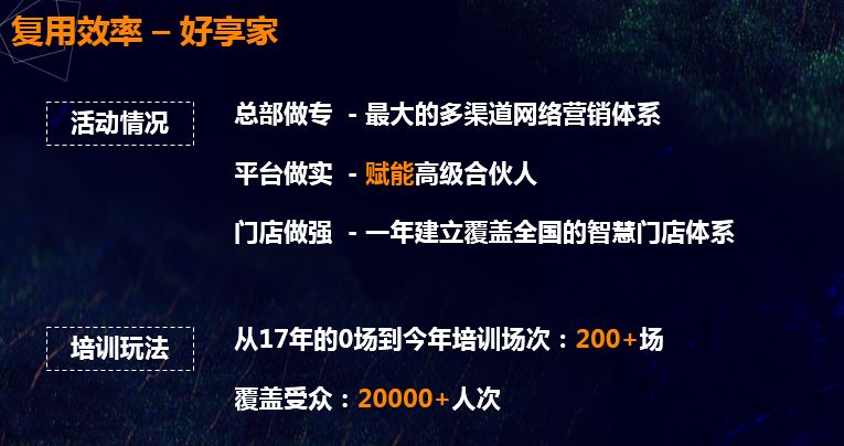 销售额超5亿环比涨幅超400%,销售额4亿净利润400万