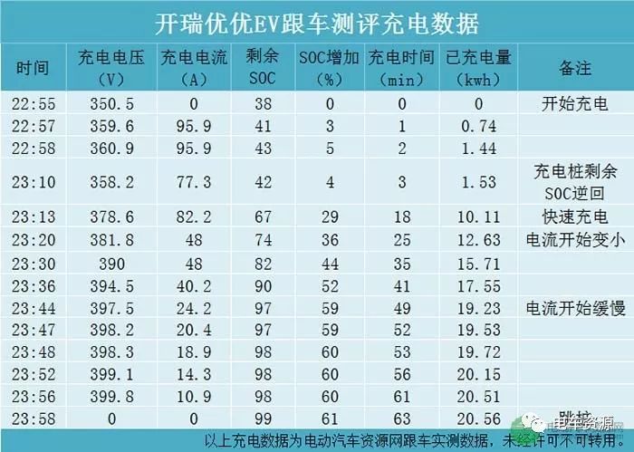 开瑞优优ev质量好吗,开瑞优优ev对比五菱荣光ev