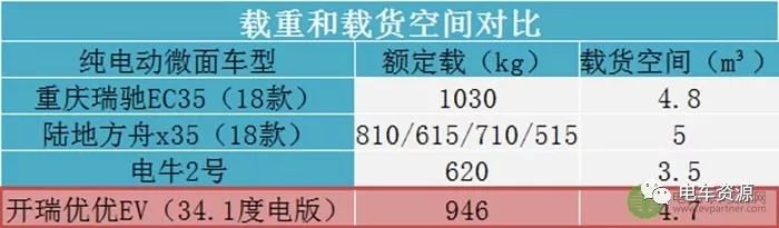 开瑞优优ev质量好吗,开瑞优优ev对比五菱荣光ev