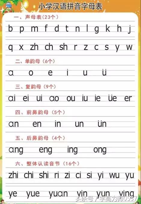 幼小衔接拼音知识点超全集锦,小学一年级汉语拼音拼读口诀大全