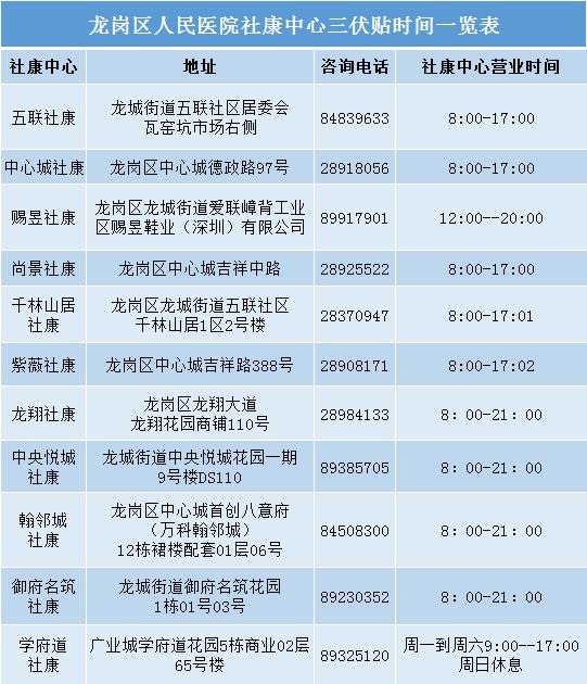 冬病夏治正当时,龙岗各大医院三伏贴攻略请收好!