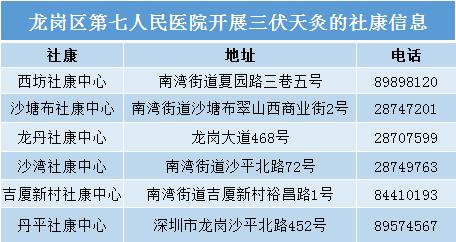 冬病夏治正当时,龙岗各大医院三伏贴攻略请收好!