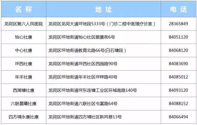 冬病夏治正当时,龙岗各大医院三伏贴攻略请收好!