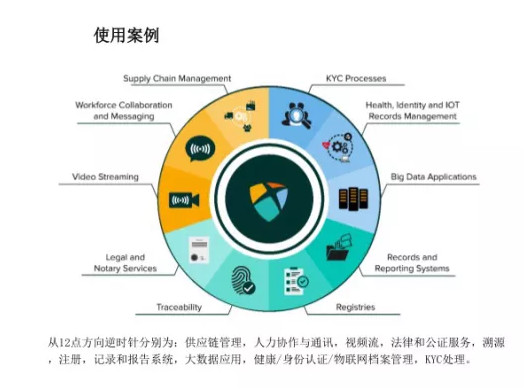 ProximaX：区块链行业应用一站式平台