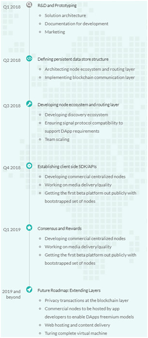 ProximaX：区块链行业应用一站式平台