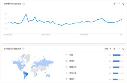 ProximaX：区块链行业应用一站式平台