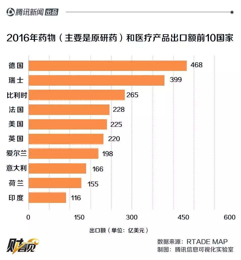 财富视界发展历程,财富视界的历史