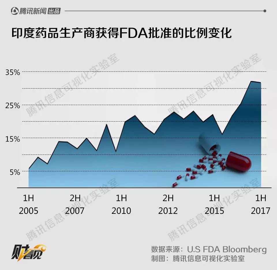 财富视界发展历程,财富视界的历史
