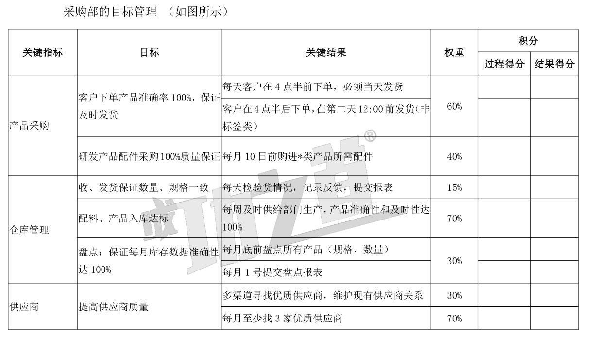 留住员工的十大方法,泄漏应急处理的步骤