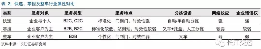 德邦快递靠啥搅局大件快递,德邦上线大件快递